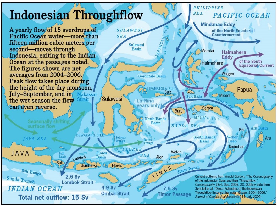 Indonesia Flowthrough